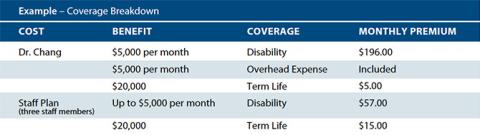 medical practice program cost breakdown